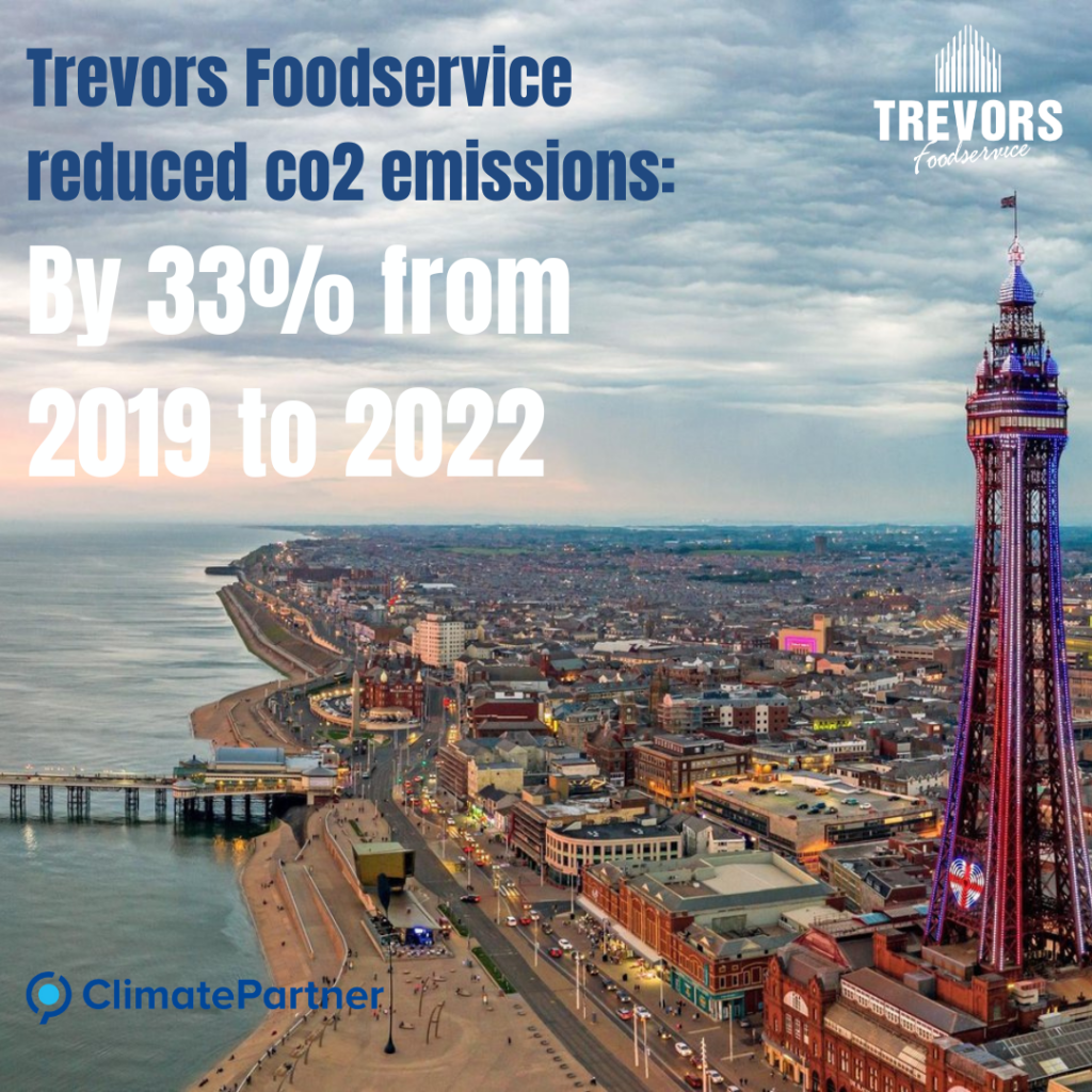 Trevors Foodservice Reduces CO2 Emissions by 33%!